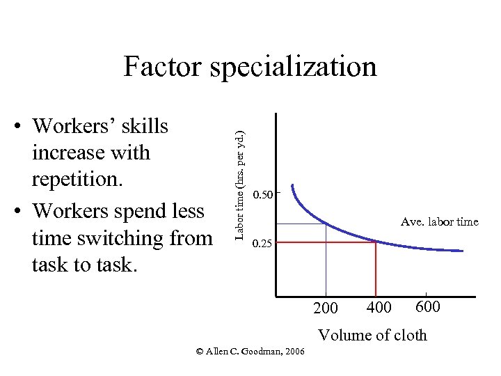  • Workers’ skills increase with repetition. • Workers spend less time switching from