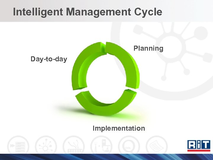 Intelligent Management Cycle Planning Day-to-day Implementation 