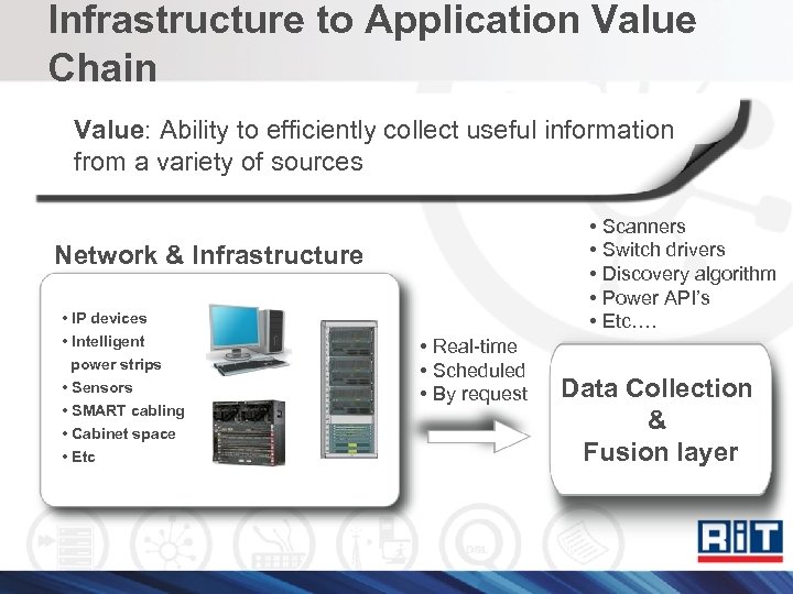 Infrastructure to Application Value Chain Value: Ability to efficiently collect useful information from a