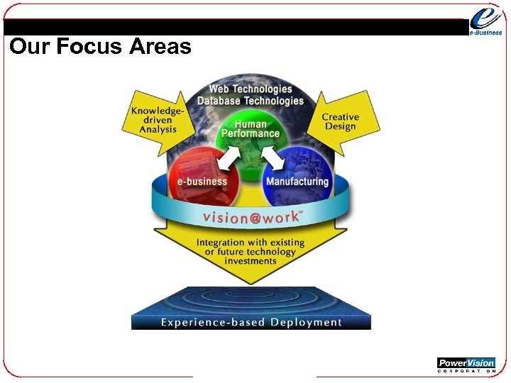 Our Focus Areas 