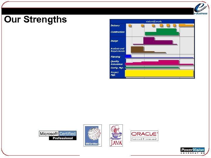 Our Strengths 