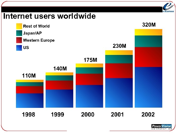 Internet users worldwide 