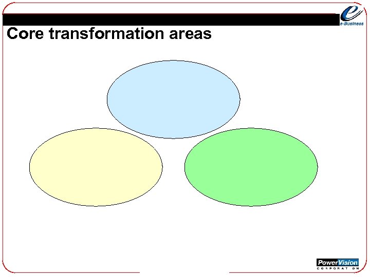 Core transformation areas 