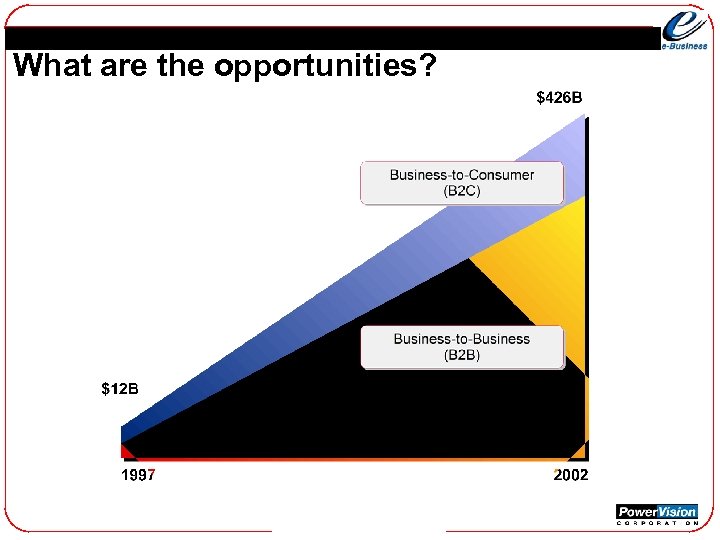 What are the opportunities? 