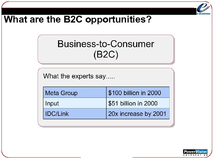 What are the B 2 C opportunities? 