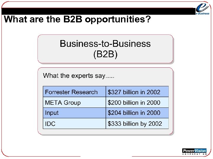 What are the B 2 B opportunities? 