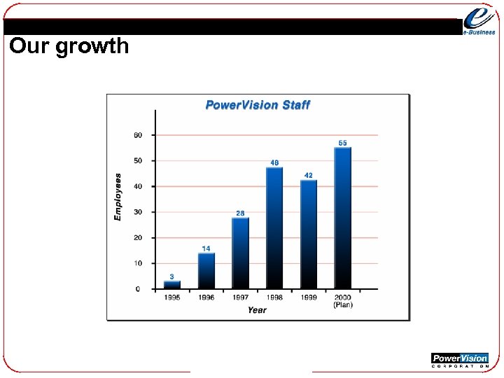 Our growth 