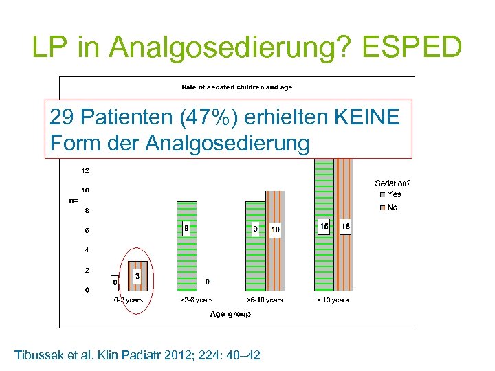 LP in Analgosedierung? ESPED 29 Patienten (47%) erhielten KEINE Form der Analgosedierung Tibussek et