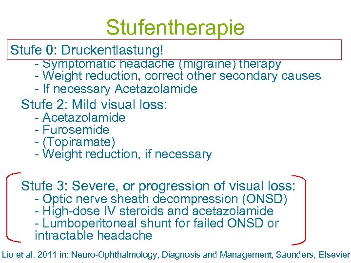 Stufentherapie Stufe 0: Druckentlastung! Stufe 1: No visual loss: - Symptomatic headache (migraine) therapy