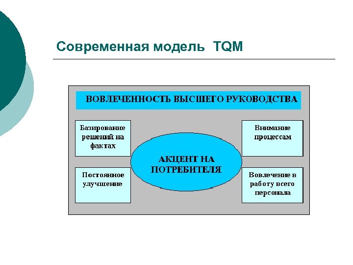 Всеобщее управление качеством схема