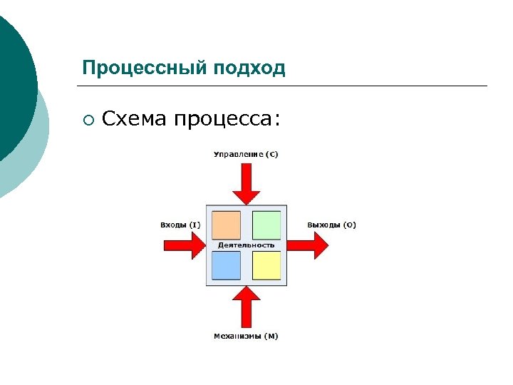 Схема процесса название процесса