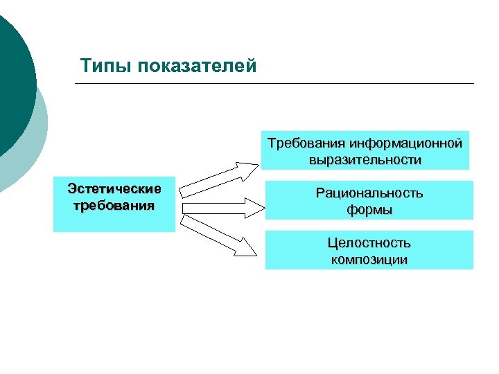 Показатели и требование. Цельность формы. Типы показателей. Рациональность композиции формы. Показатель информационной выразительности.