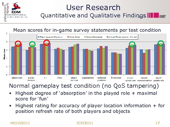 User Research Quantitative and Qualitative Findings Mean scores for in-game survey statements per test