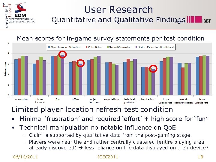 User Research Quantitative and Qualitative Findings Mean scores for in-game survey statements per test