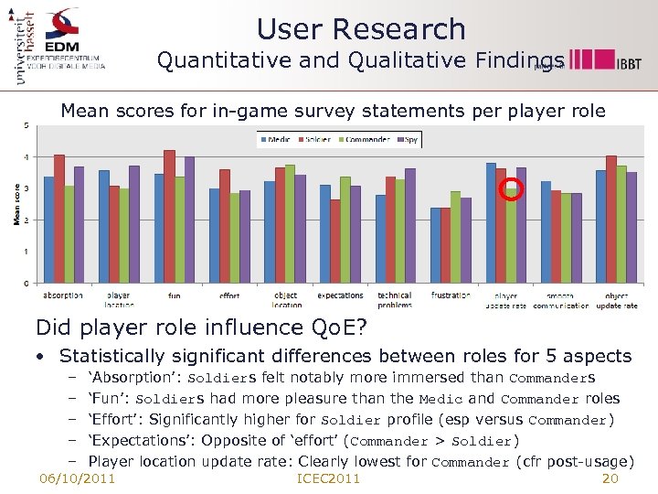 User Research Quantitative and Qualitative Findings Mean scores for in-game survey statements per player
