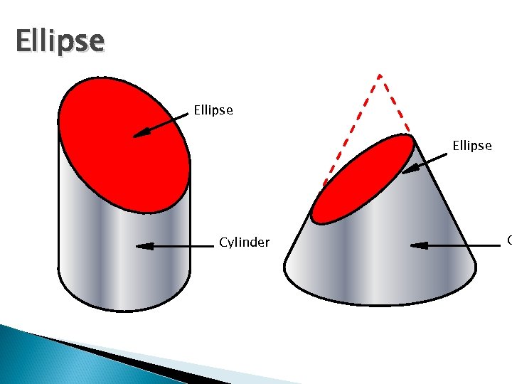 Ellipse Cylinder C 