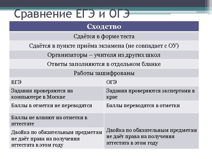 Блок политика огэ презентация