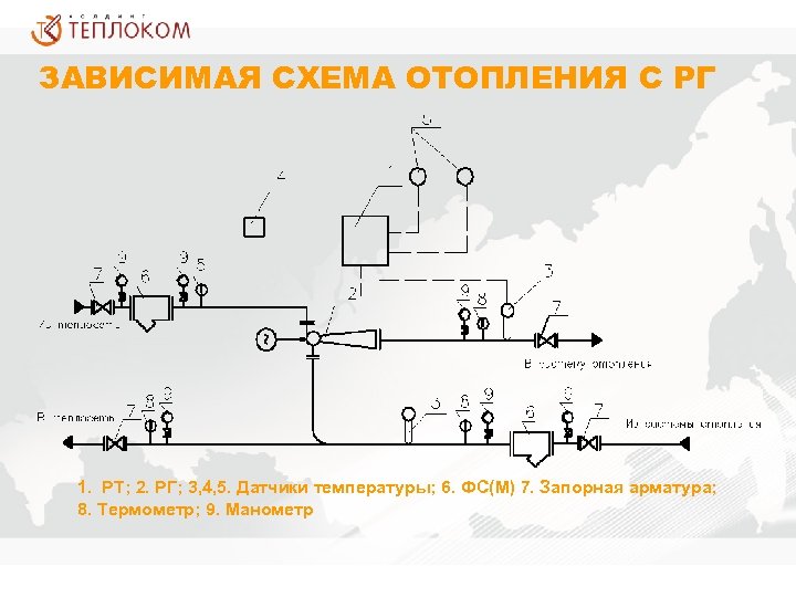 Зависимая схема с насосным смешением