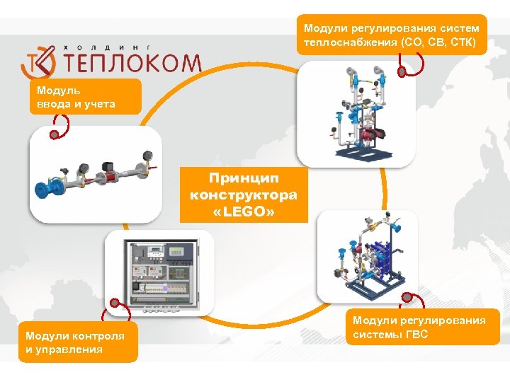 Модули регулирования систем теплоснабжения (СО, СВ, СТК) Модуль ввода и учета Принцип конструктора «LEGO»