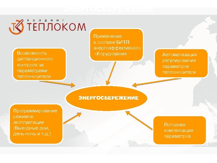 ЭНЕРГОСБЕРЕЖЕНИЕ Возможность дистанционного контроля за параметрами теплоносителя Применение в составе БИТП энергоэффективного оборудования Автоматизация