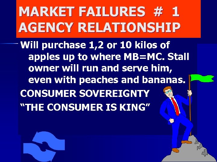 MARKET FAILURES # 1 AGENCY RELATIONSHIP Will purchase 1, 2 or 10 kilos of