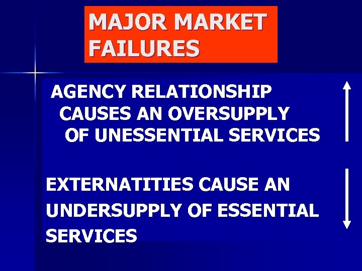 MAJOR MARKET FAILURES AGENCY RELATIONSHIP CAUSES AN OVERSUPPLY OF UNESSENTIAL SERVICES EXTERNATITIES CAUSE AN