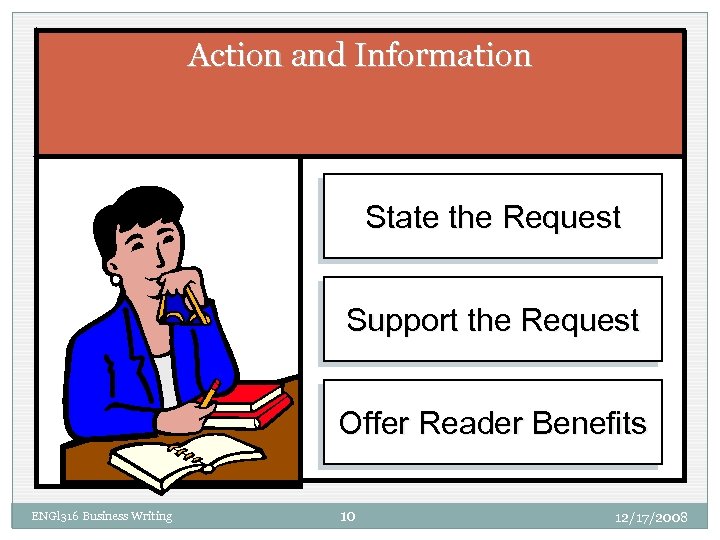 Action and Information State the Request Support the Request Offer Reader Benefits ENGl 316