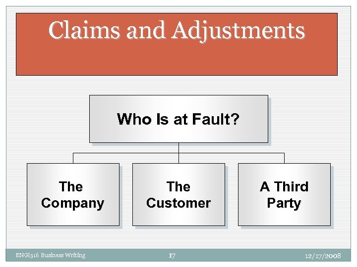 Claims and Adjustments Who Is at Fault? The Company ENGl 316 Business Writing The