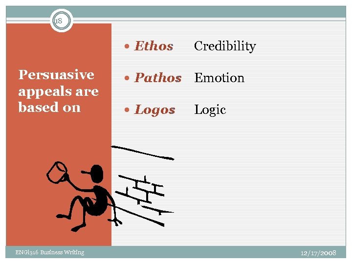 18 Ethos : Persuasive appeals are based on ENGl 316 Business Writing Credibility Pathos