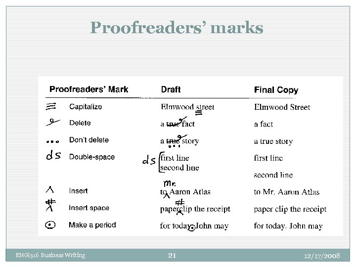 Proofreaders’ marks ENGl 316 Business Writing 21 12/17/2008 