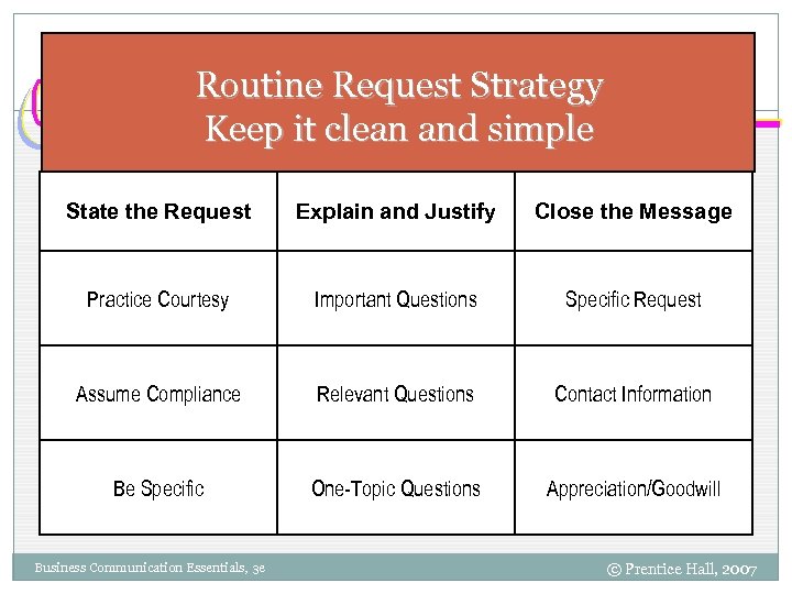 Routine Request Strategy Keep it clean and simple Chapt er 7 8 State the