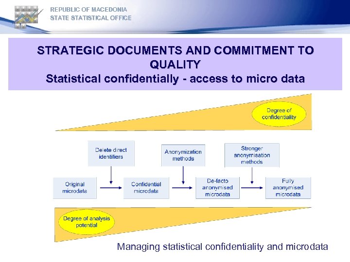 REPUBLIC OF MACEDONIA STATE STATISTICAL OFFICE STRATEGIC DOCUMENTS AND COMMITMENT TO QUALITY Statistical confidentially