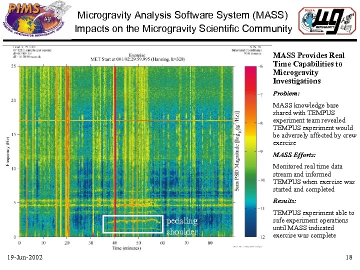 Microgravity Analysis Software System (MASS) Impacts on the Microgravity Scientific Community MASS Provides Real