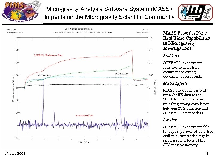 Microgravity Analysis Software System (MASS) Impacts on the Microgravity Scientific Community MASS Provides Near
