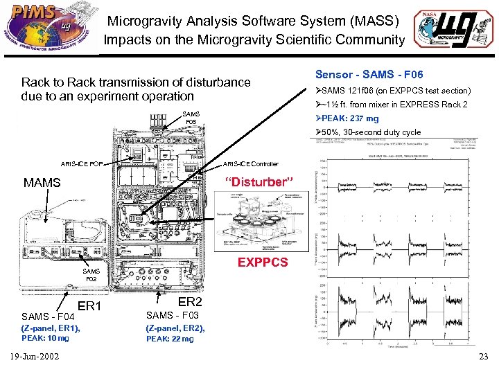 Microgravity Analysis Software System (MASS) Impacts on the Microgravity Scientific Community Rack to Rack
