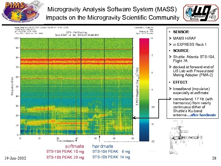 Microgravity Analysis Software System (MASS) Impacts on the Microgravity Scientific Community • SENSOR: Ø