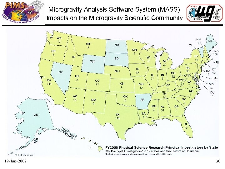 Microgravity Analysis Software System (MASS) Impacts on the Microgravity Scientific Community 19 -Jun-2002 30