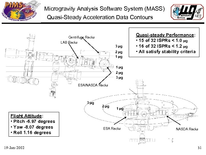 Microgravity Analysis Software System (MASS) Quasi-Steady Acceleration Data Contours Centrifuge Racks LAB Racks 3