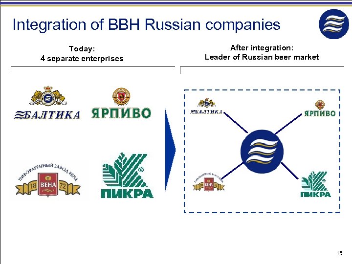 Integration of BBH Russian companies Today: 4 separate enterprises After integration: Leader of Russian