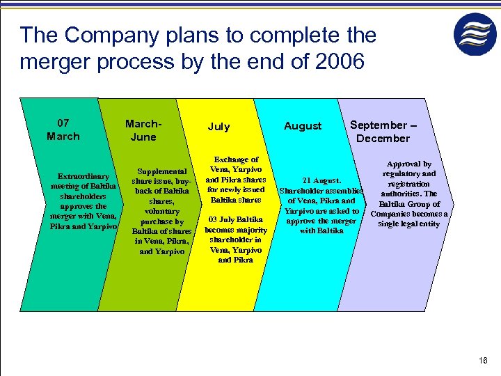 The Company plans to complete the merger process by the end of 2006 07