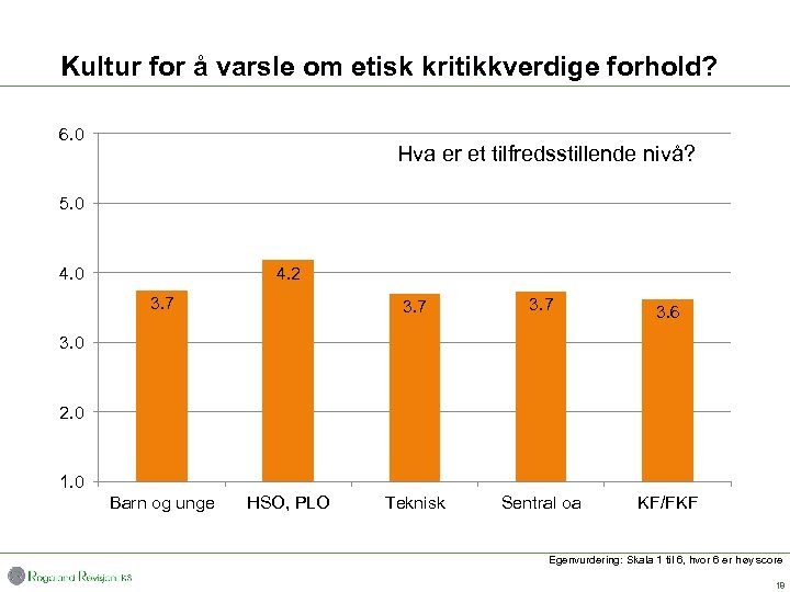 Kultur for å varsle om etisk kritikkverdige forhold? 6. 0 Hva er et tilfredsstillende