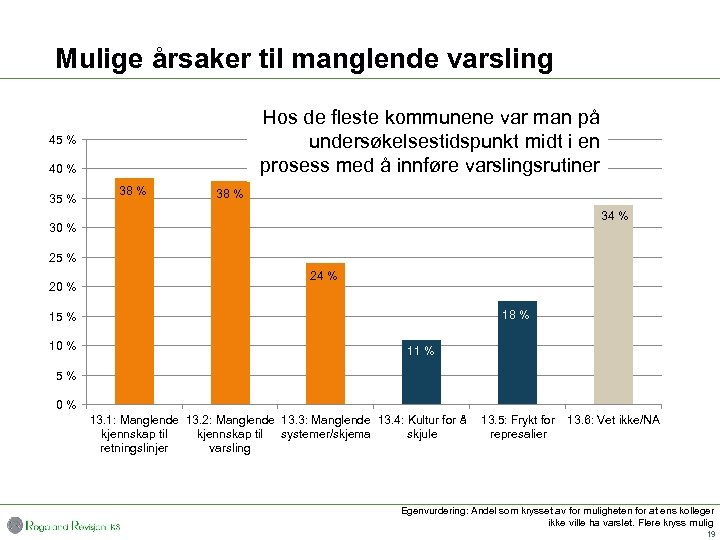 Mulige årsaker til manglende varsling Hos de fleste kommunene var man på undersøkelsestidspunkt midt