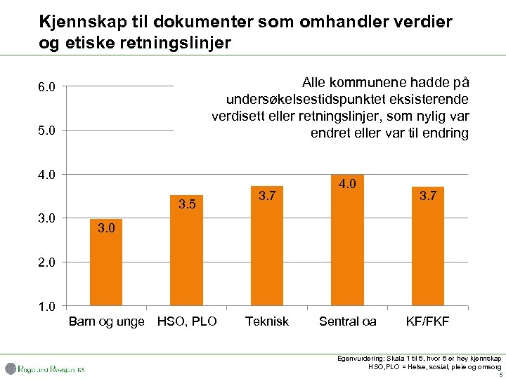 Kjennskap til dokumenter som omhandler verdier og etiske retningslinjer Alle kommunene hadde på undersøkelsestidspunktet