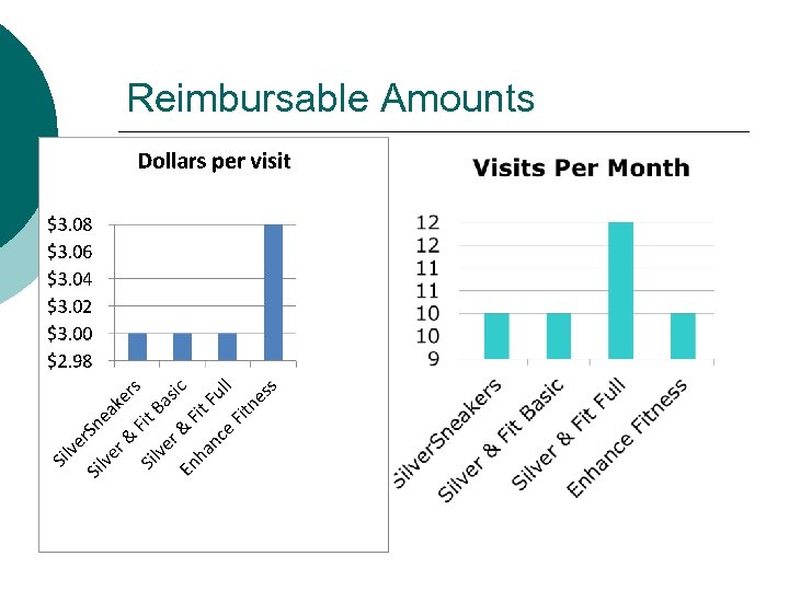 Reimbursable Programs in our Area 