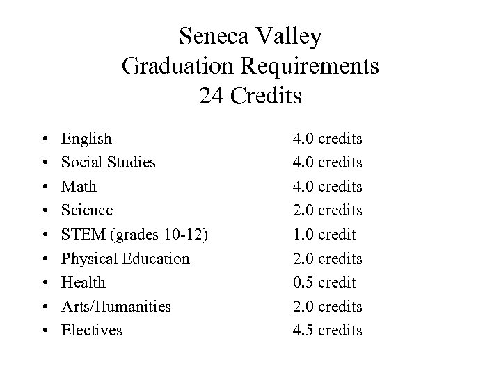 Seneca Valley Graduation Requirements 24 Credits • • • English Social Studies Math Science