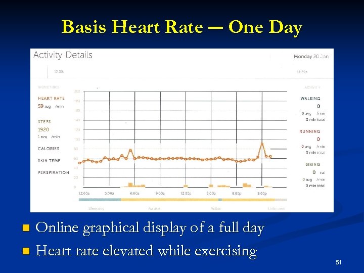 Basis Heart Rate ― One Day Online graphical display of a full day n