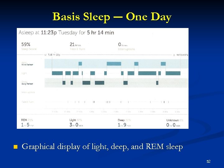 Basis Sleep ― One Day n Graphical display of light, deep, and REM sleep