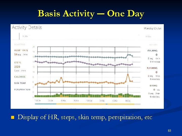 Basis Activity ― One Day n Display of HR, steps, skin temp, perspiration, etc