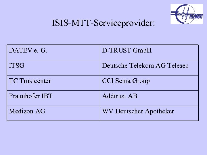 ISIS-MTT-Serviceprovider: DATEV e. G. D-TRUST Gmb. H ITSG Deutsche Telekom AG Telesec TC Trustcenter