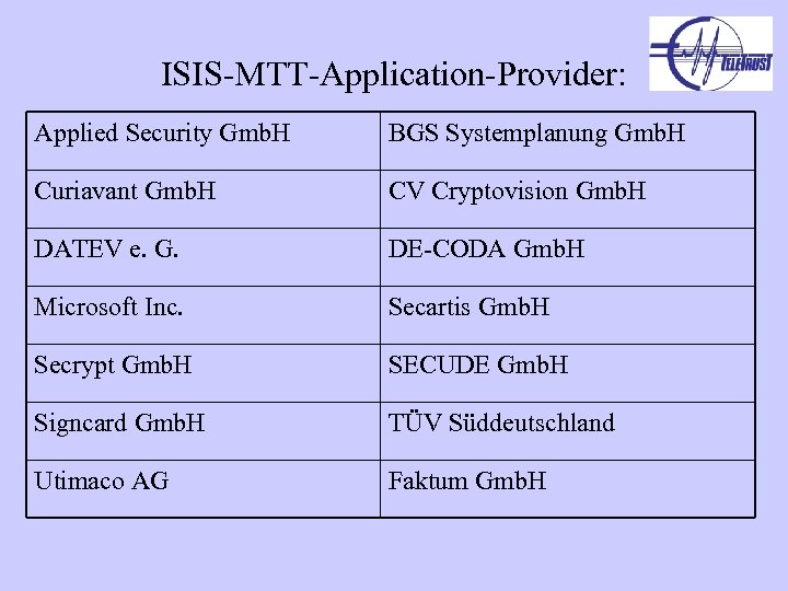 ISIS-MTT-Application-Provider: Applied Security Gmb. H BGS Systemplanung Gmb. H Curiavant Gmb. H CV Cryptovision